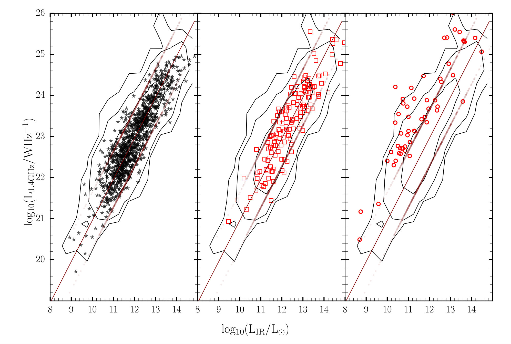 Figure 13
