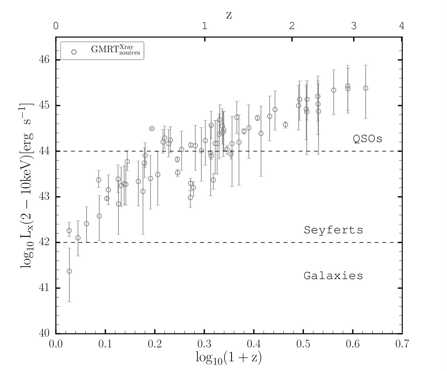 Figure 18