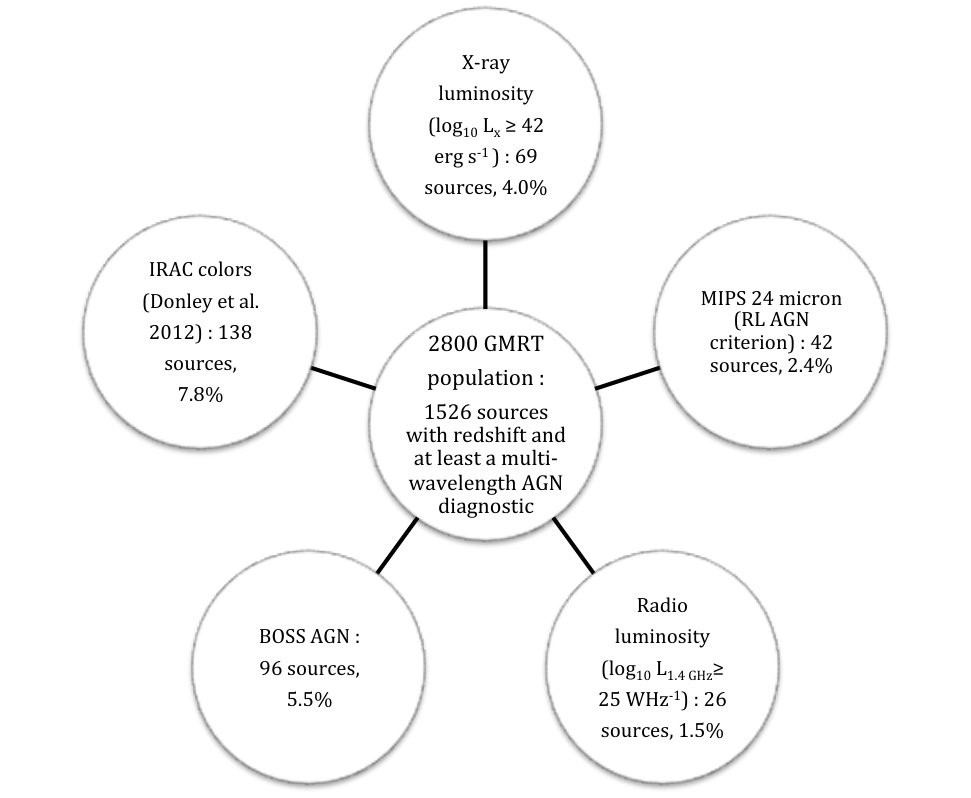 Figure 19