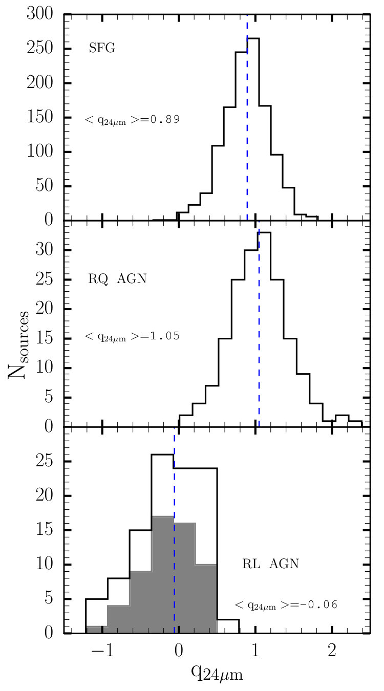 Figure 20