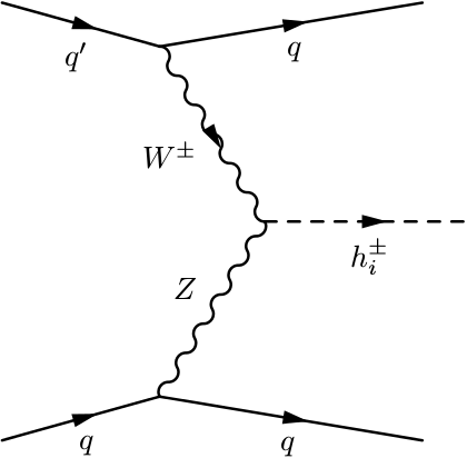 Figure 8