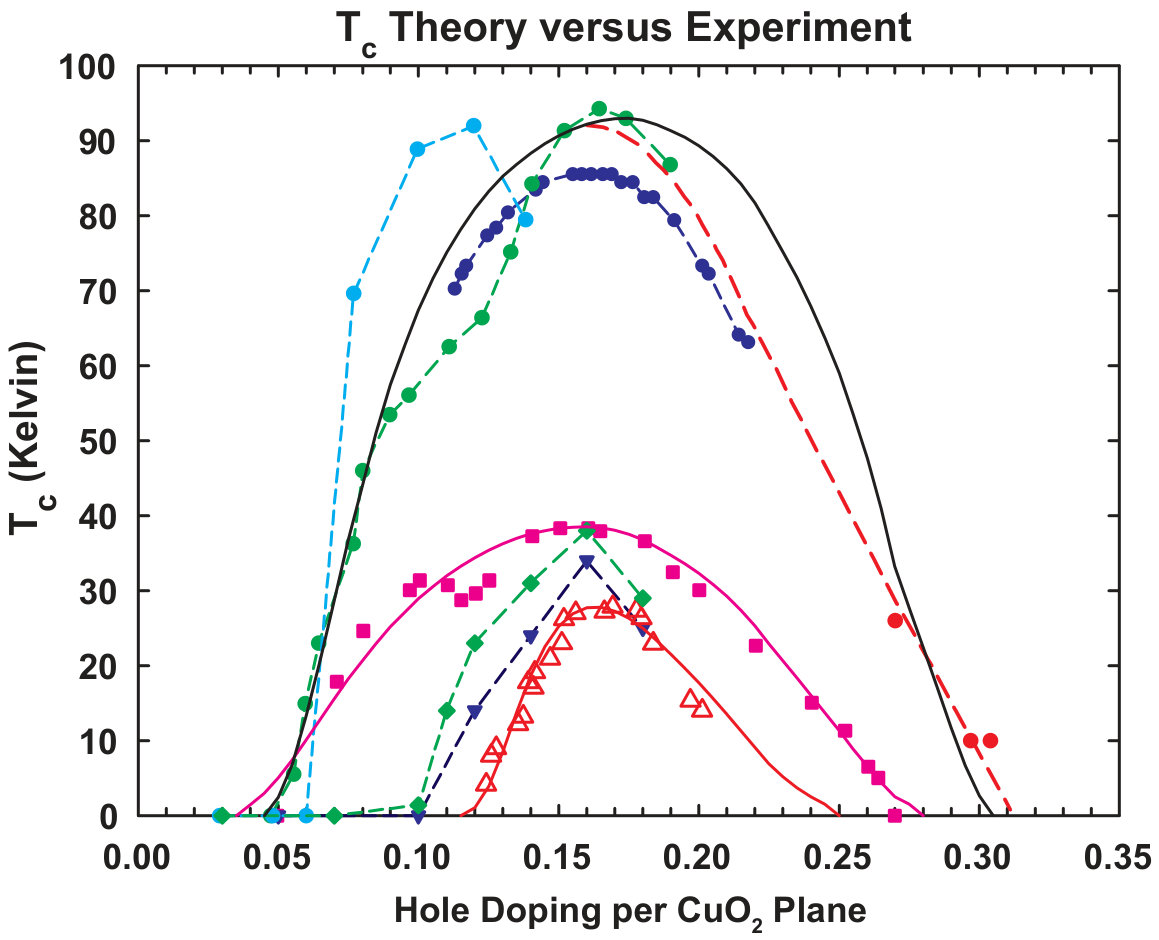 Figure 16