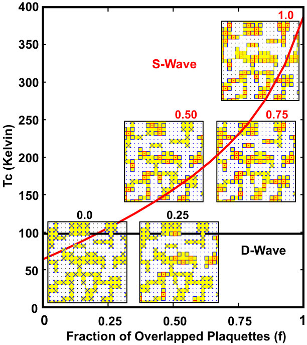 Figure 19