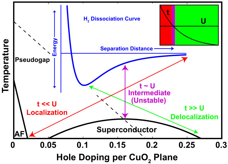 Figure 20
