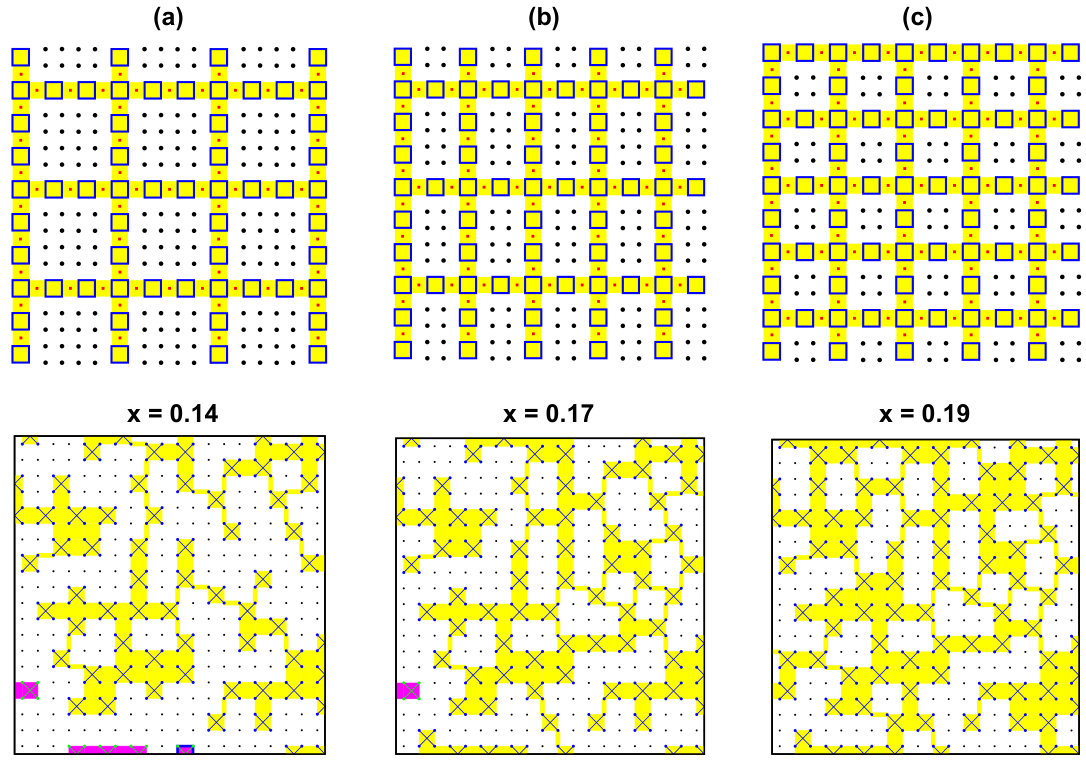 Figure 21