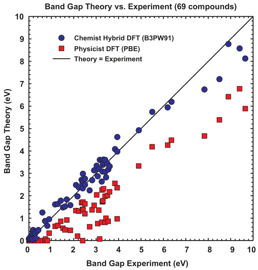Figure 23