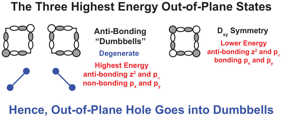 Figure 25