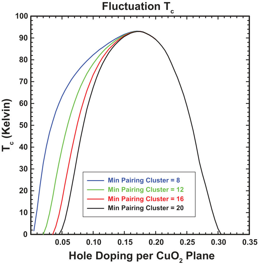 Figure 26