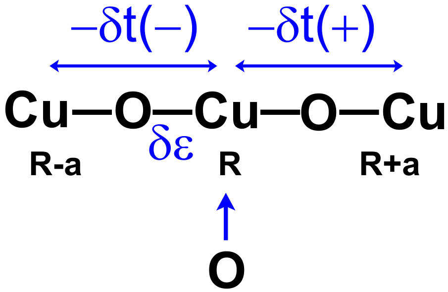 Figure 28