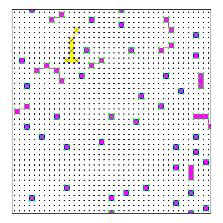Figure 32