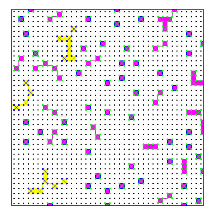 Figure 35