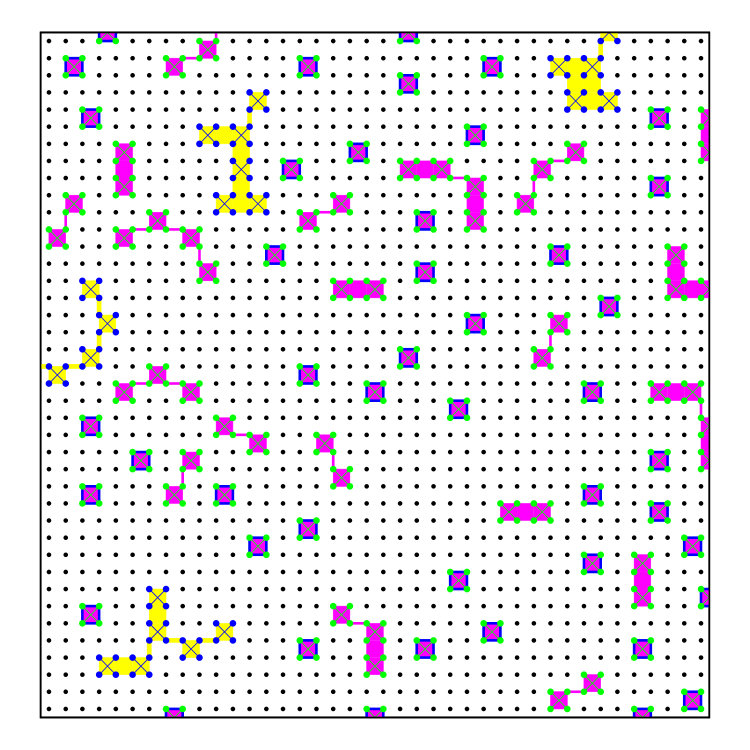 Figure 36