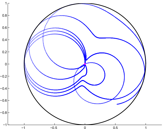 Figure 8