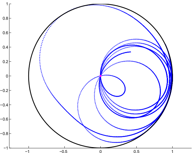 Figure 9