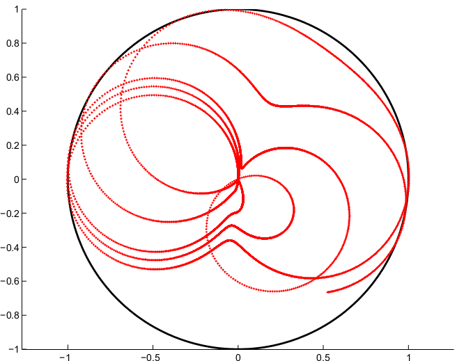 Figure 11