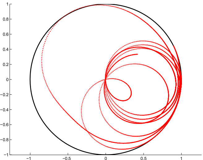 Figure 13