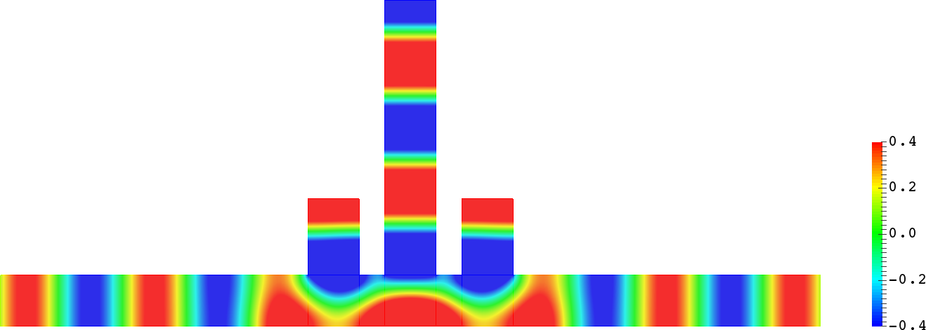 Figure 14