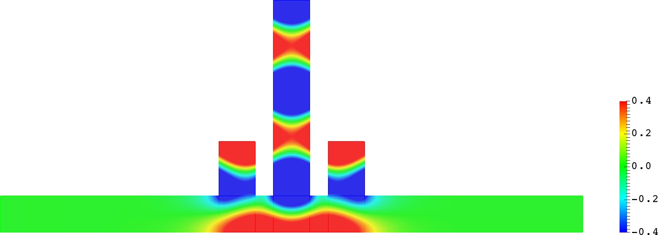 Figure 15