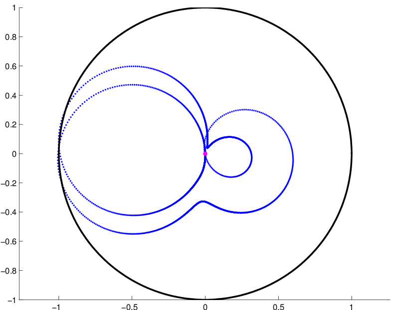 Figure 19