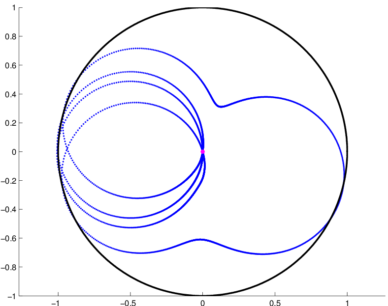 Figure 20