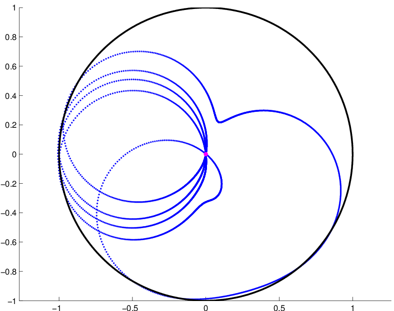Figure 21