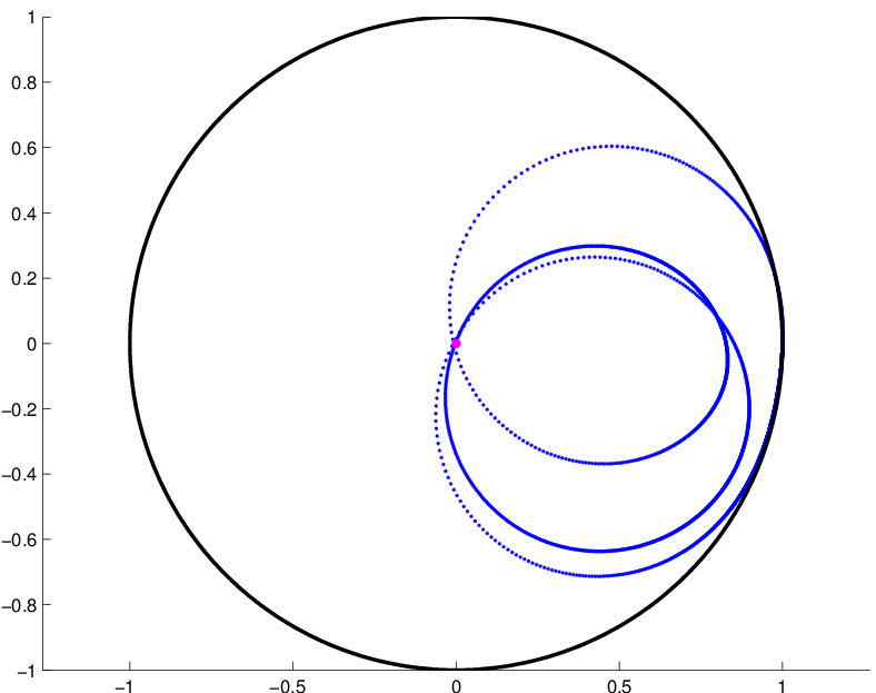 Figure 22