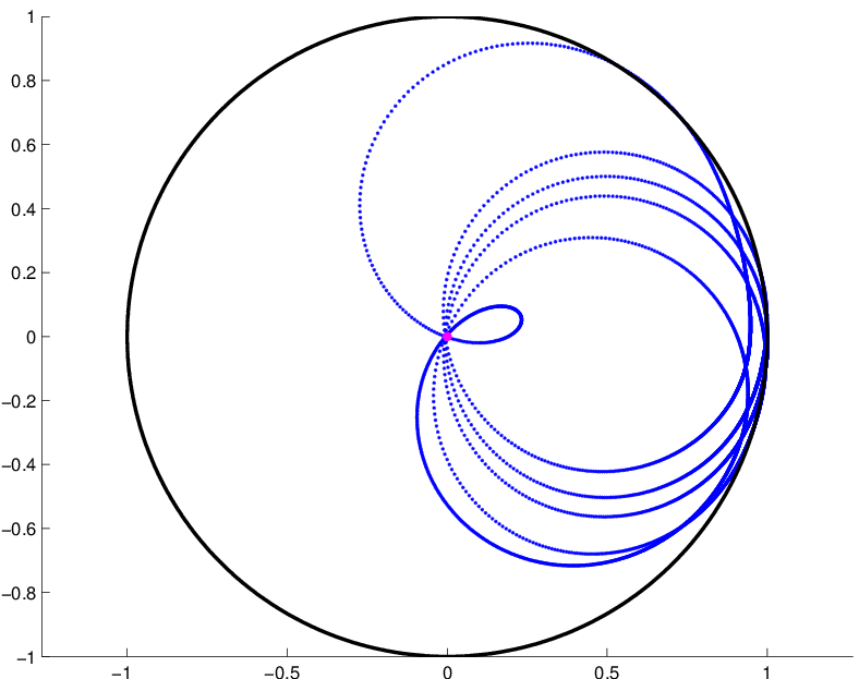Figure 25