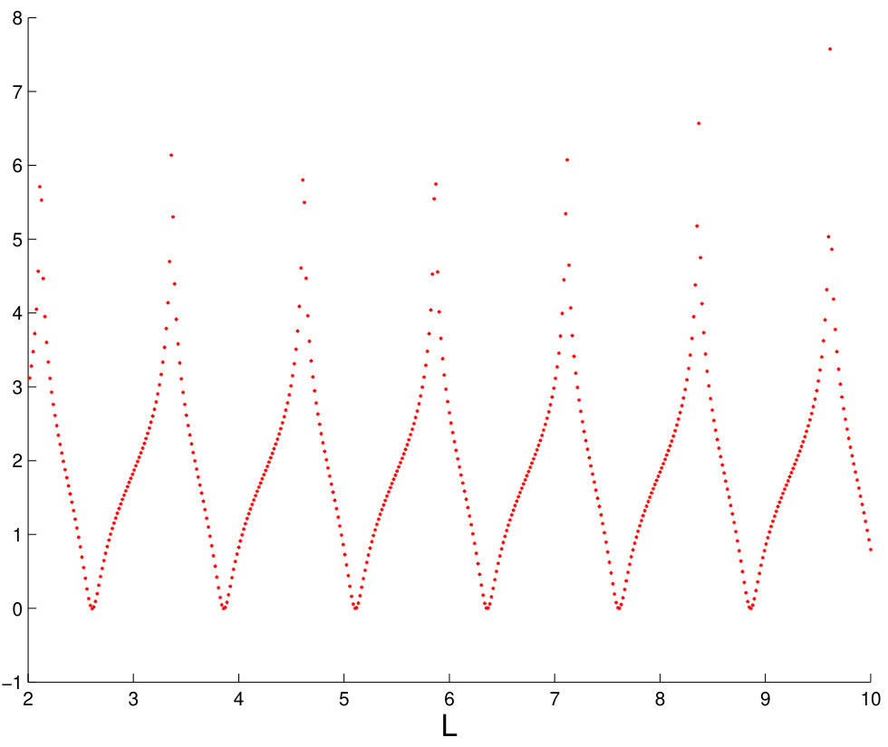Figure 27