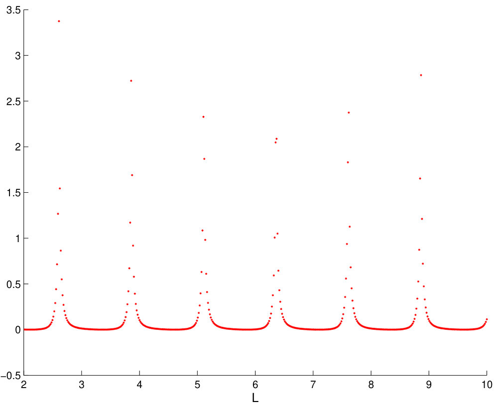 Figure 28