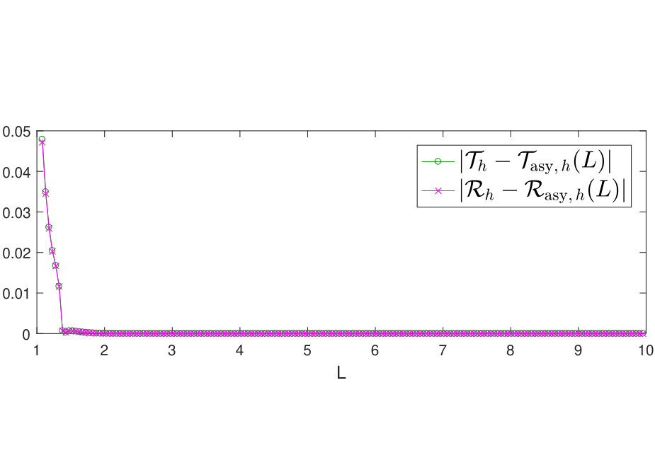 Figure 29