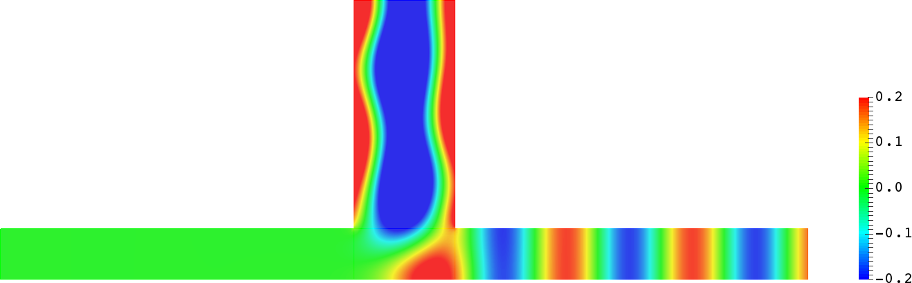 Figure 31