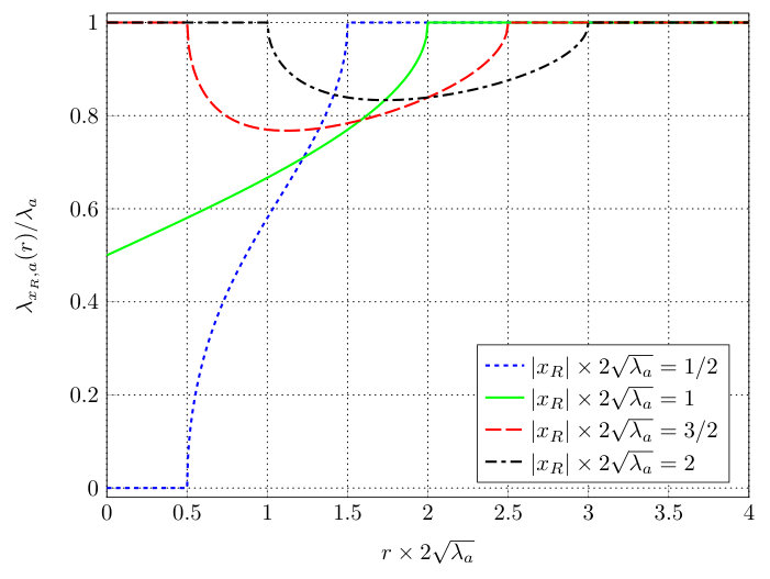 Figure 8