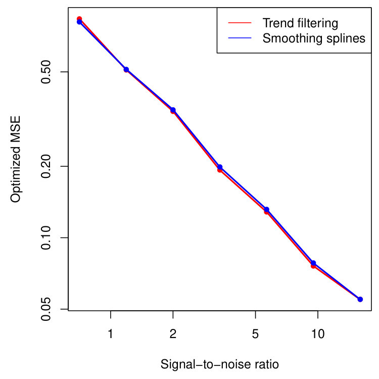Figure 16