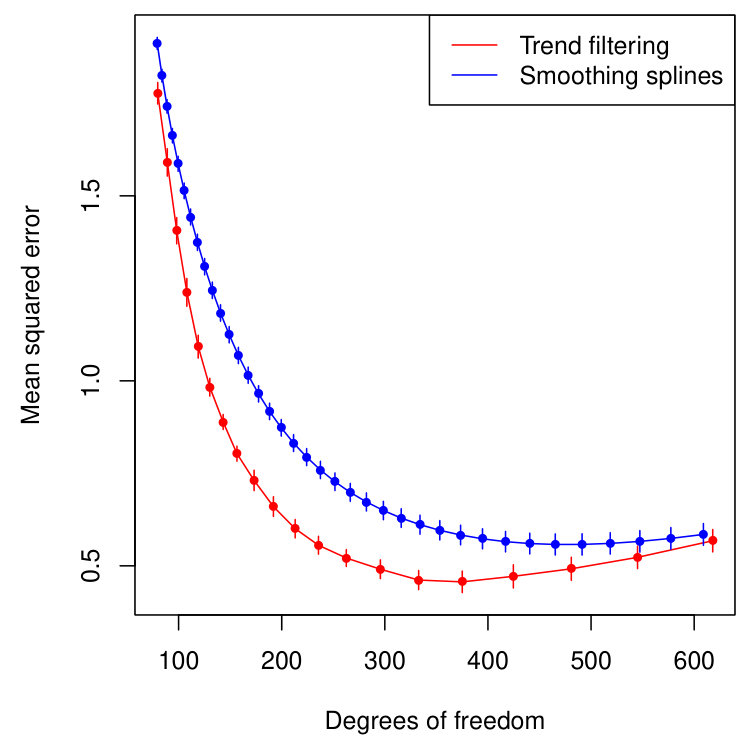 Figure 17