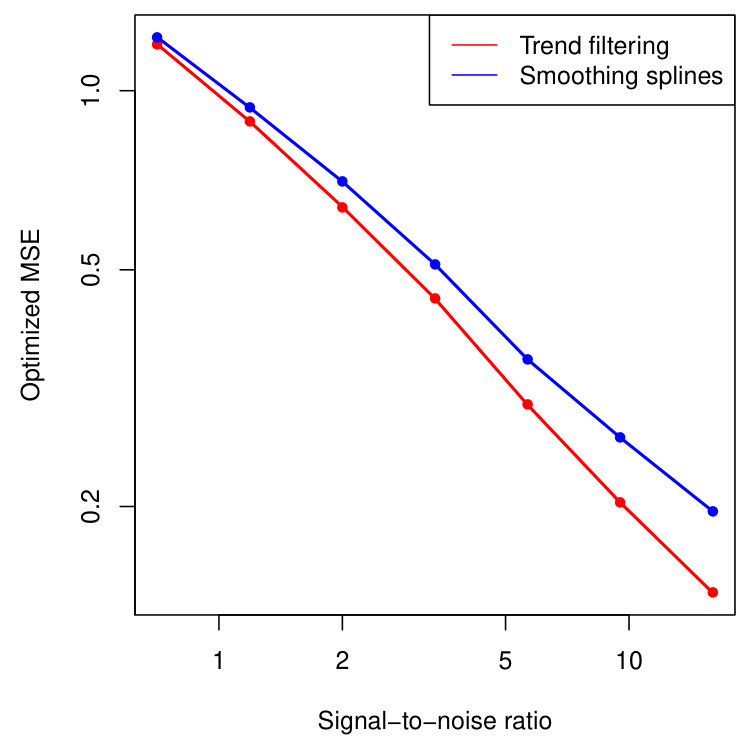 Figure 18