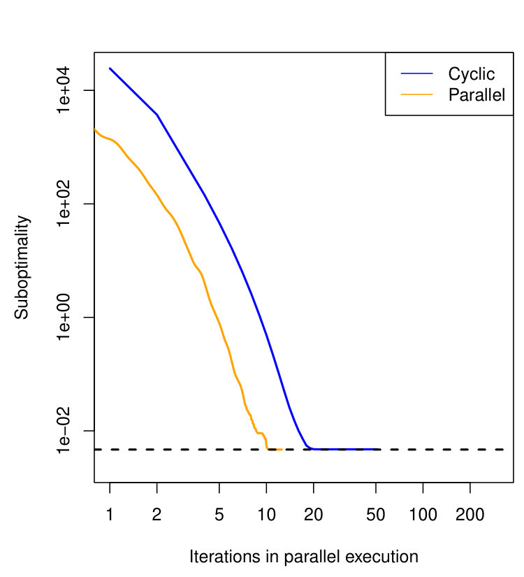 Figure 19