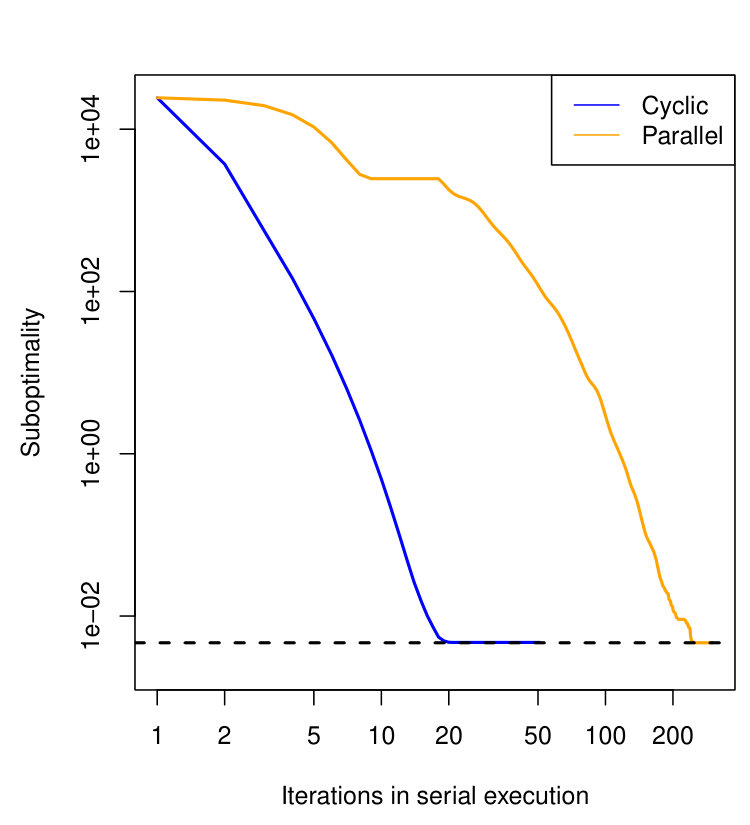 Figure 20