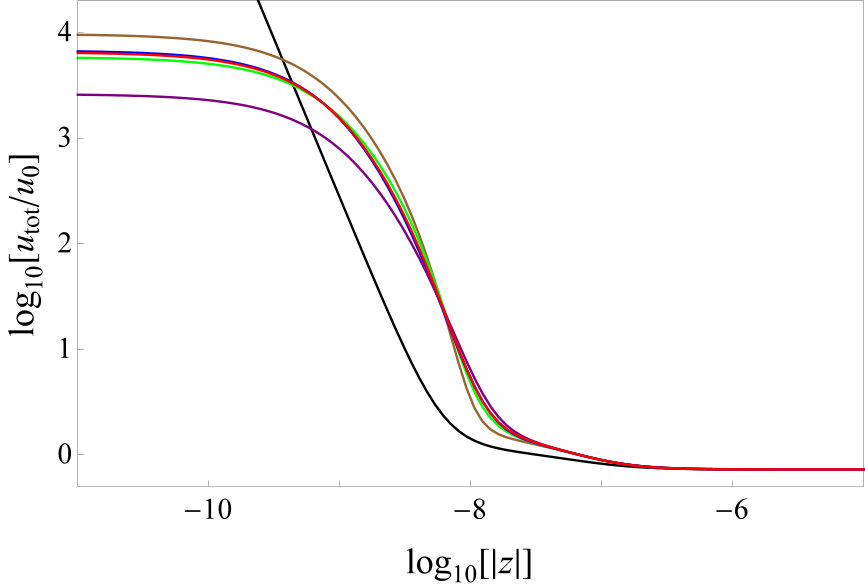 Figure 8