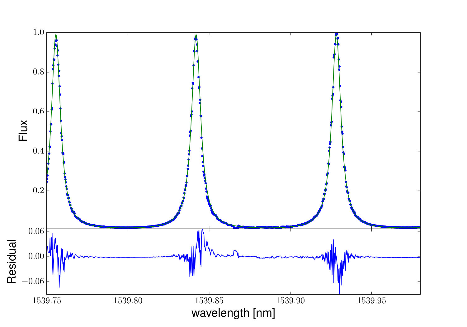 Figure 6