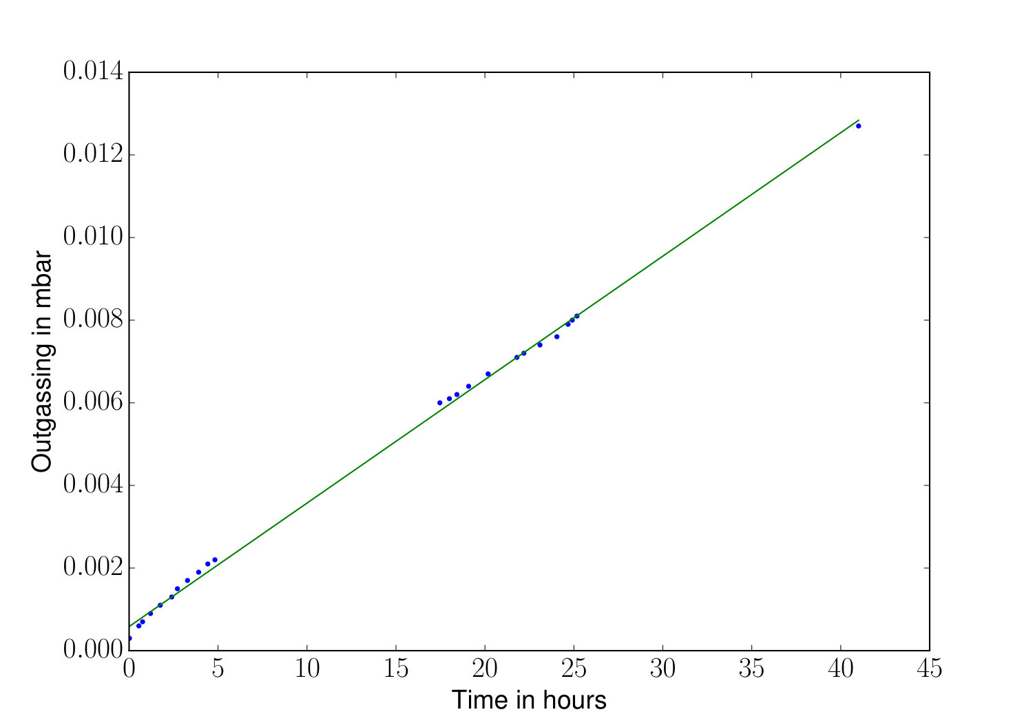Figure 9