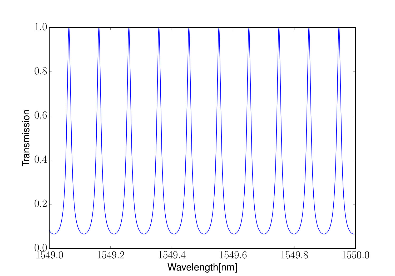 Figure 12