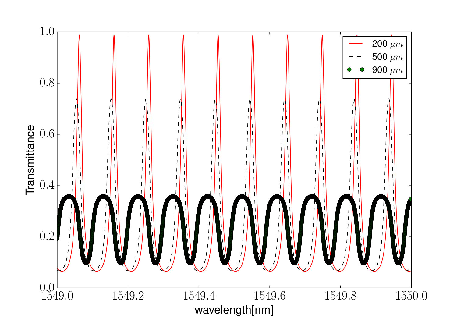 Figure 14