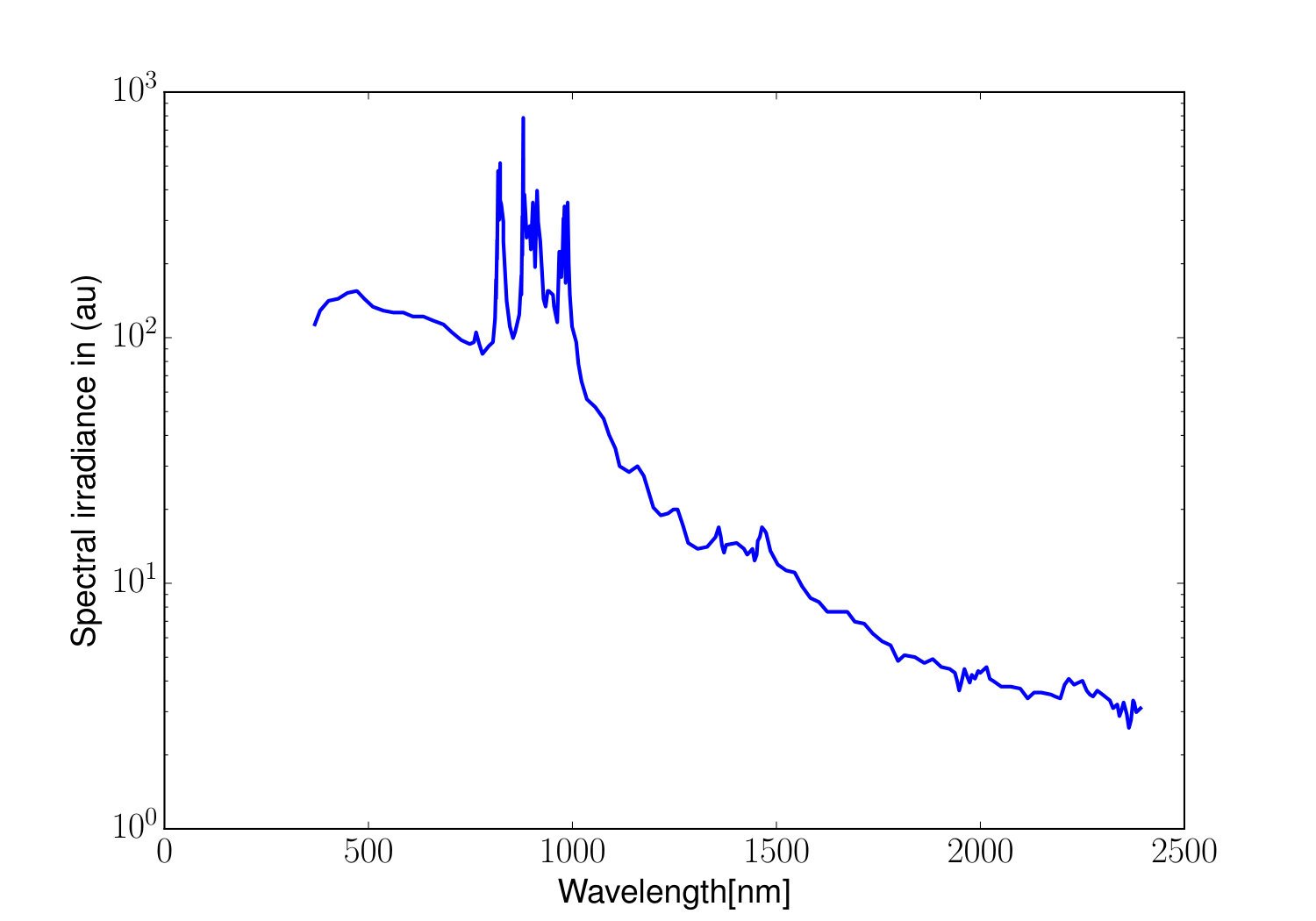 Figure 15