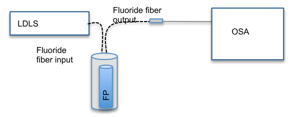 Figure 17