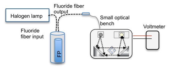 Figure 18