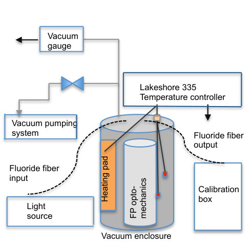 Figure 20