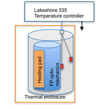 Figure 21