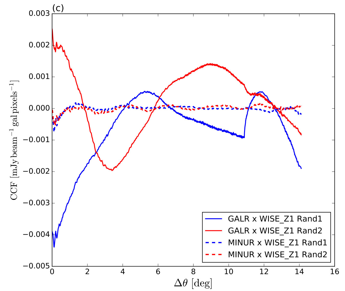 Figure 12
