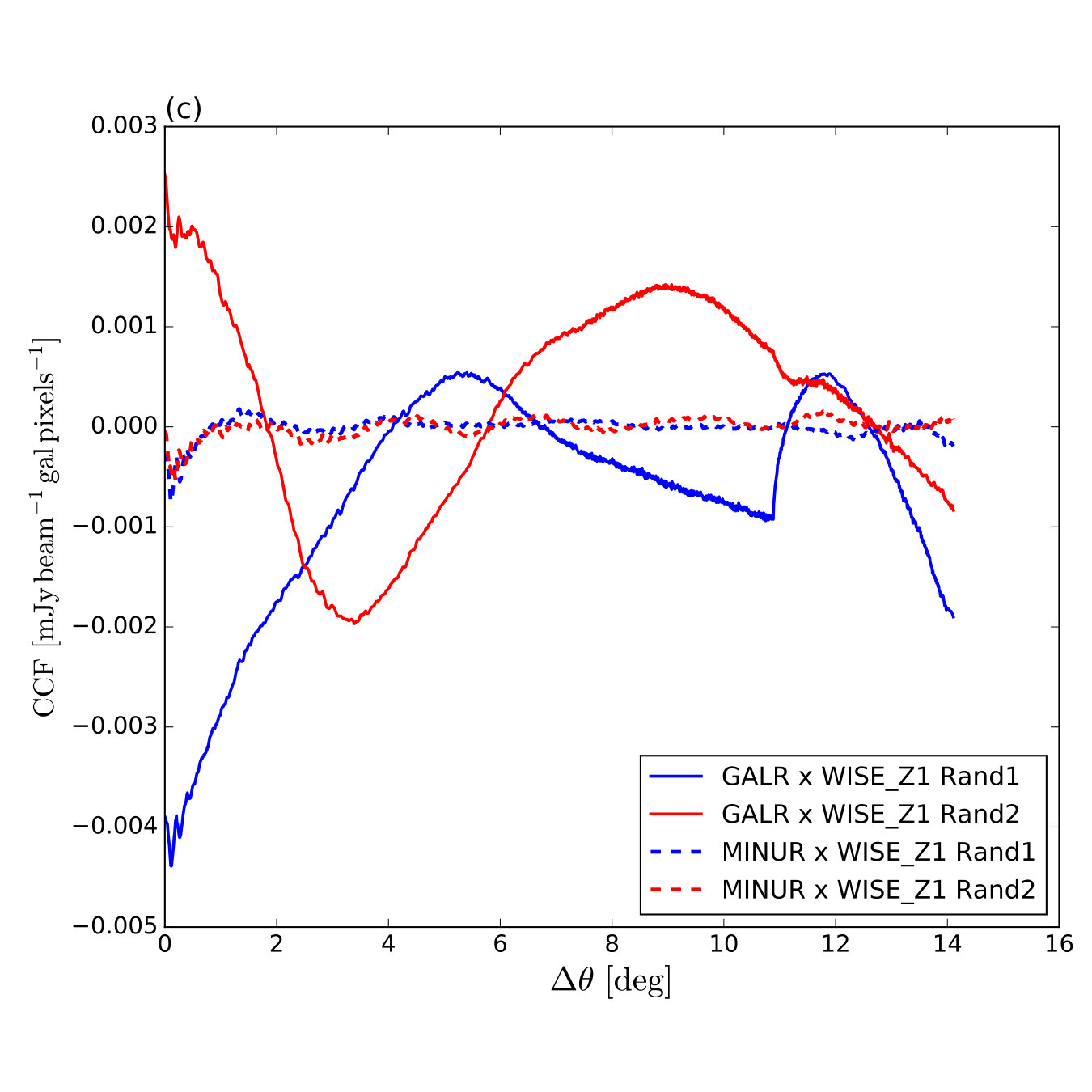 Figure 12