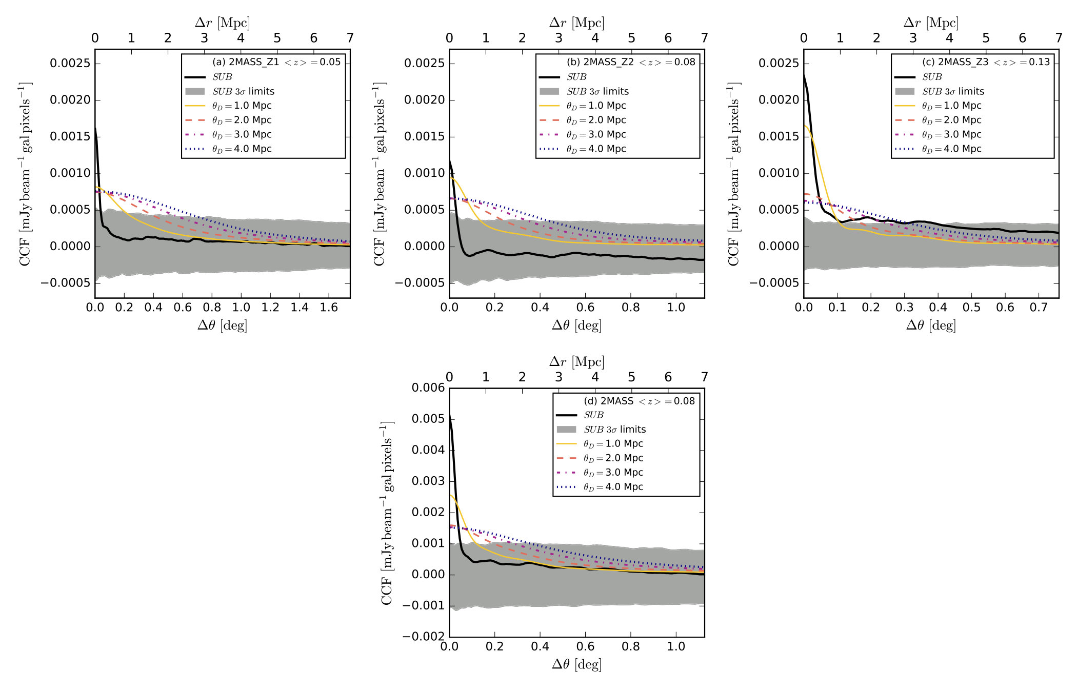Figure 14